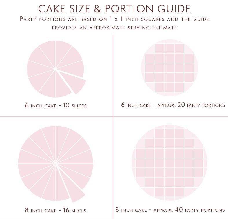 Pastel Rainbow Stripes Cake & Rainbow Sprinkles Cupcakes - Peggy Porschen Cakes Ltd